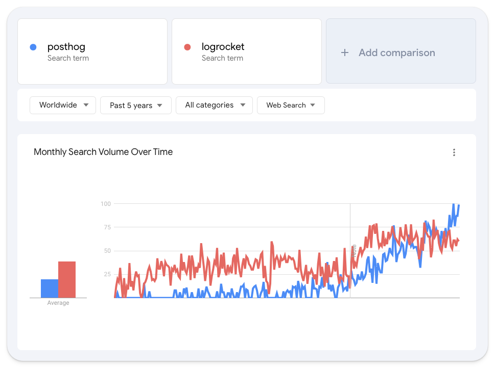 google trend comparison