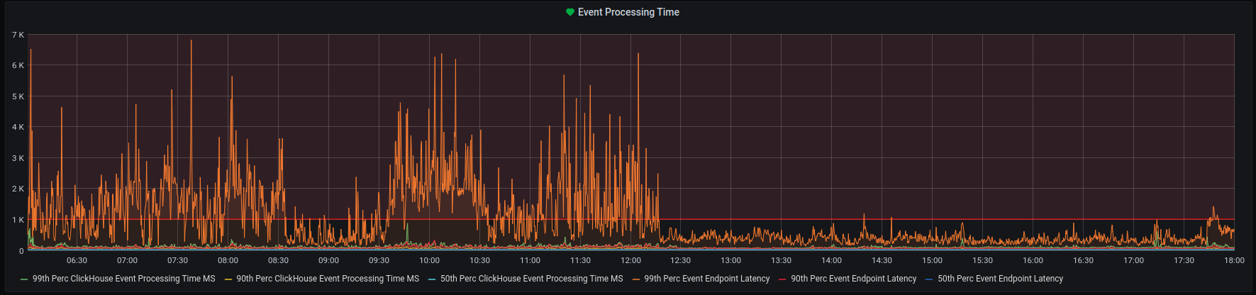 Gzip Session Recording Screenshot